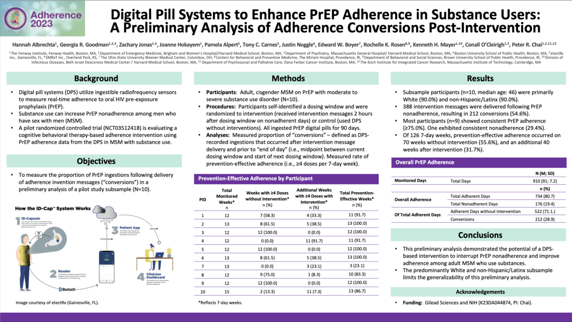 Preliminary Analysis of Real-Time Therapy-Based Interventions with ID-Cap™ System Demonstrates Effectiveness of Maintaining Adherence for High-Risk Populations